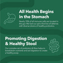 PetPal | Probiotic 4 Billion Soft Chew Treats for Dogs For Pet Neo Wholesale Co.