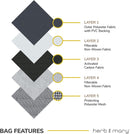 Herb & Mary | Smell Proof Accessories Storage Stash Case w/Integrated Combo Lock (Small) Pouch Herb & Mary