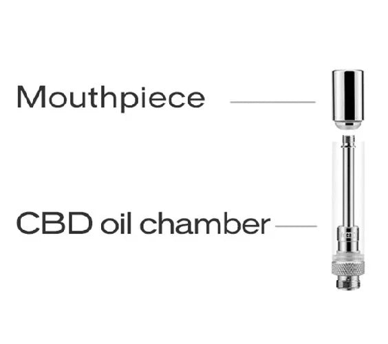 O Yocan | Hive atomizer x5 count Pack