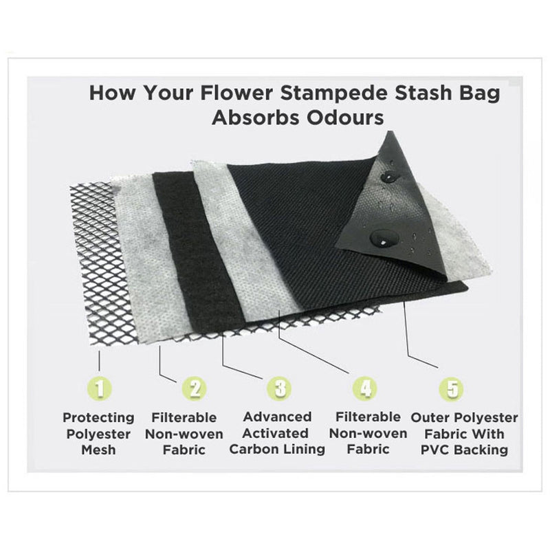 Flower Stampede Lockable Storage Bag, Smell, Odor & Water Resistant Pouch- - One Wholesale