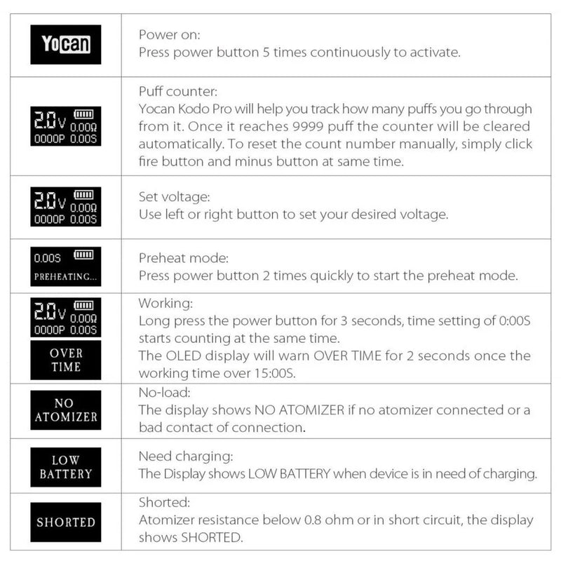 SC Yocan Kodo Pro NEW Colours 510 Atomizer  20 count
